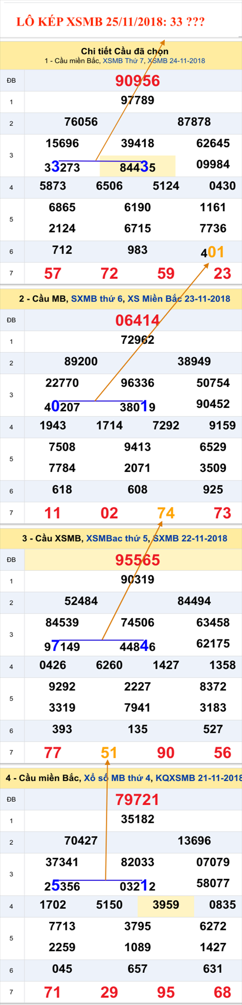 An so kep thu nhat  - Lo kep XSMB 25-11-2018